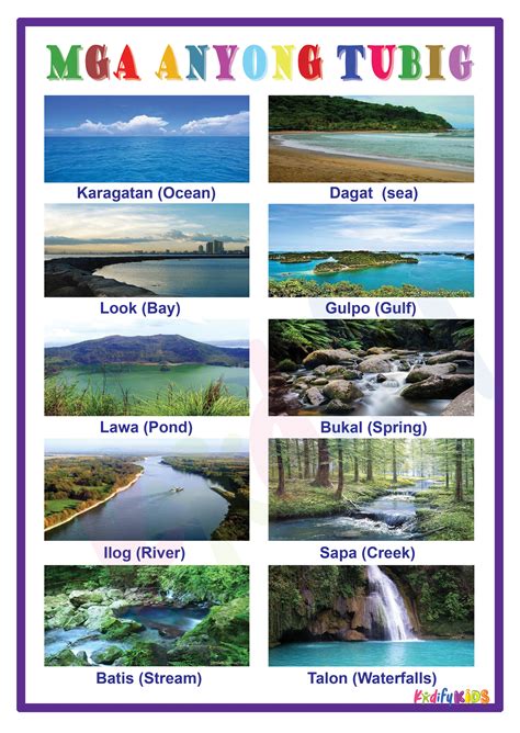 anyong tubig list|Anyong Tubig at mga Halimbawa — The Filipino Homeschooler.